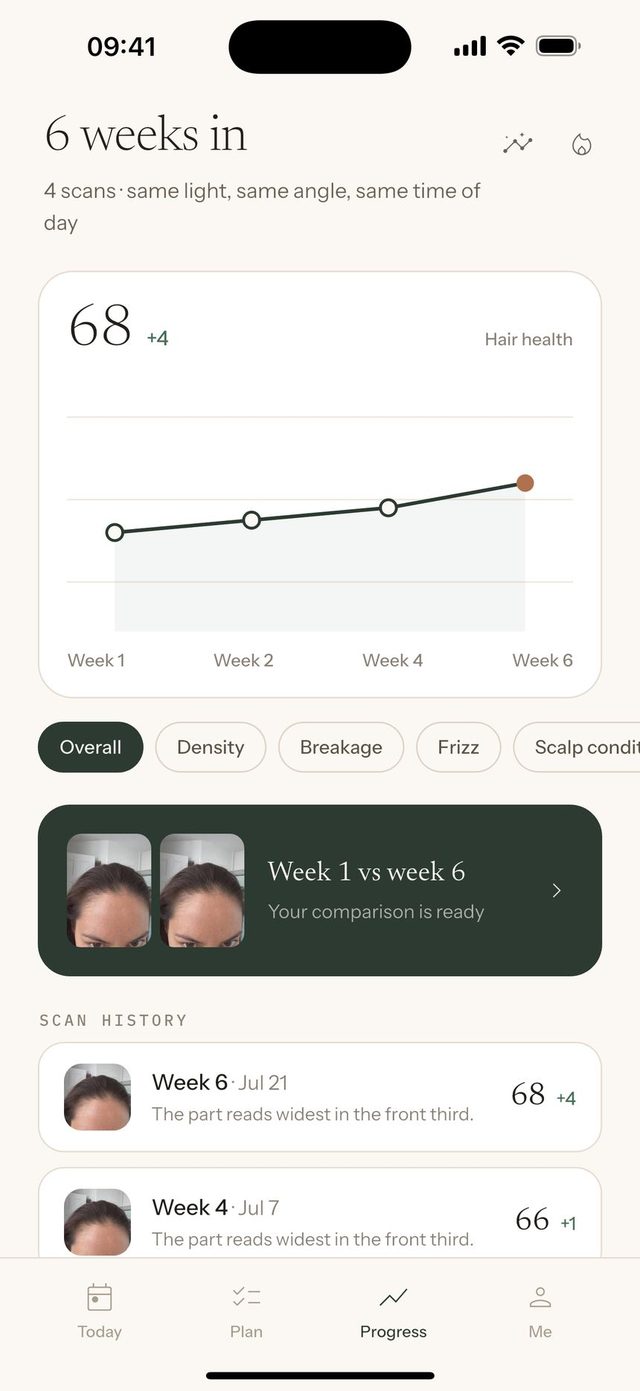 Progress after six weeks: a line chart rising from week one to week six, filters for each metric, and a scan history listing every week with its score and change.